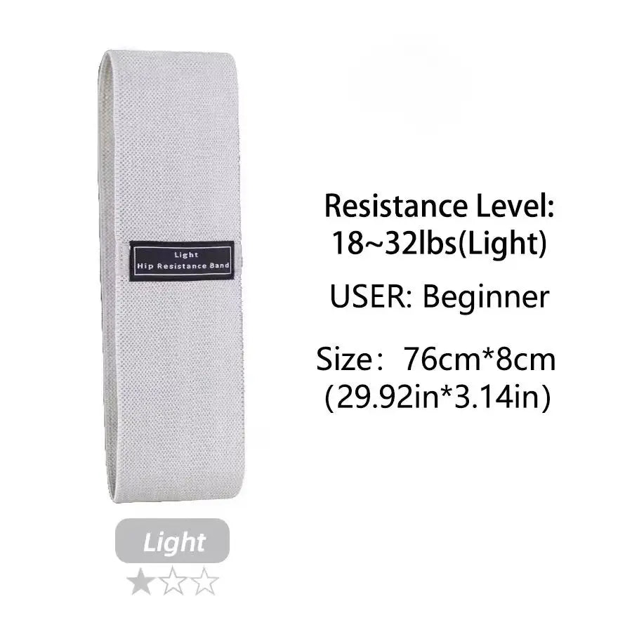 Bandes de résistance Tissus
