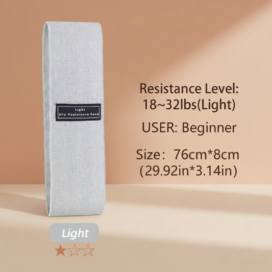 Bandes de résistance Tissus