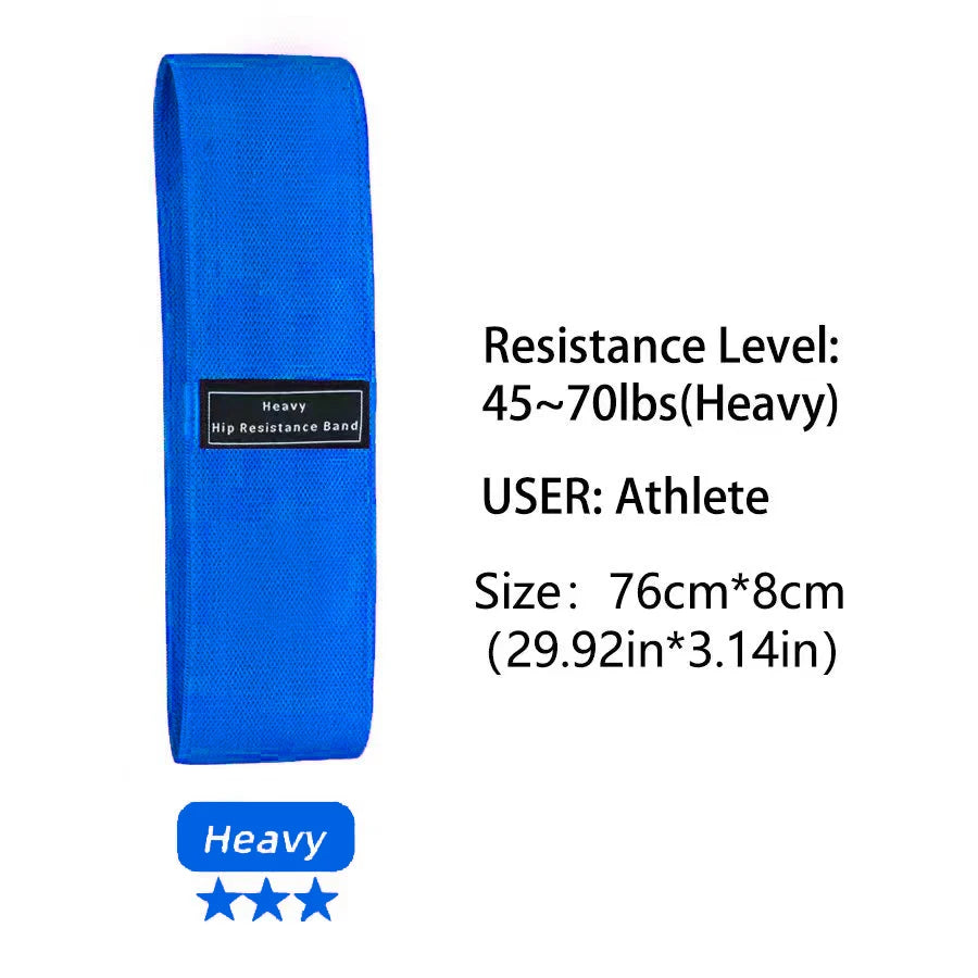 Bandes de résistance Tissus