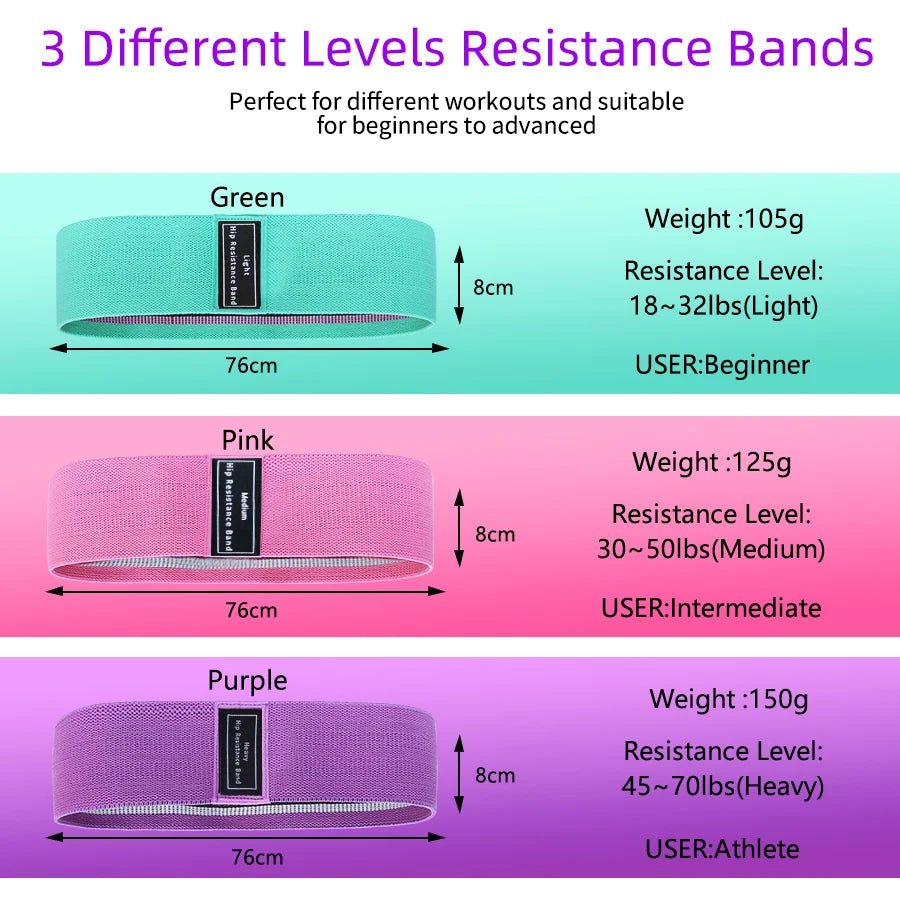 Bandes de résistance Tissus