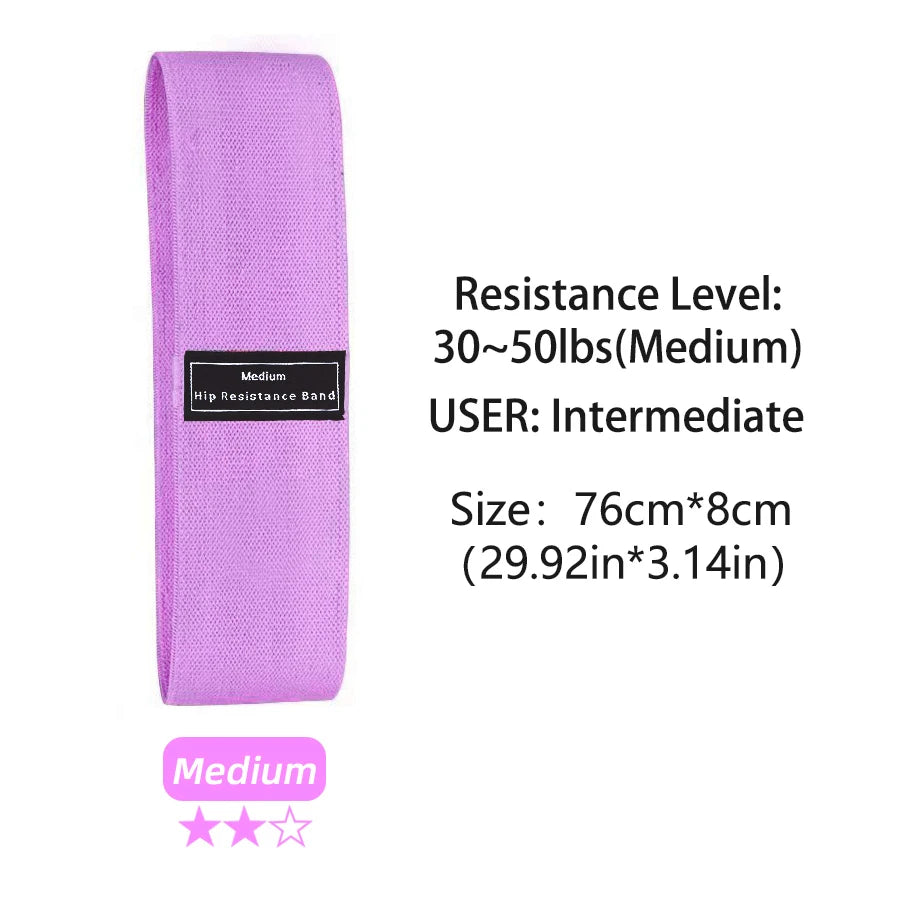 Bandes de résistance Tissus