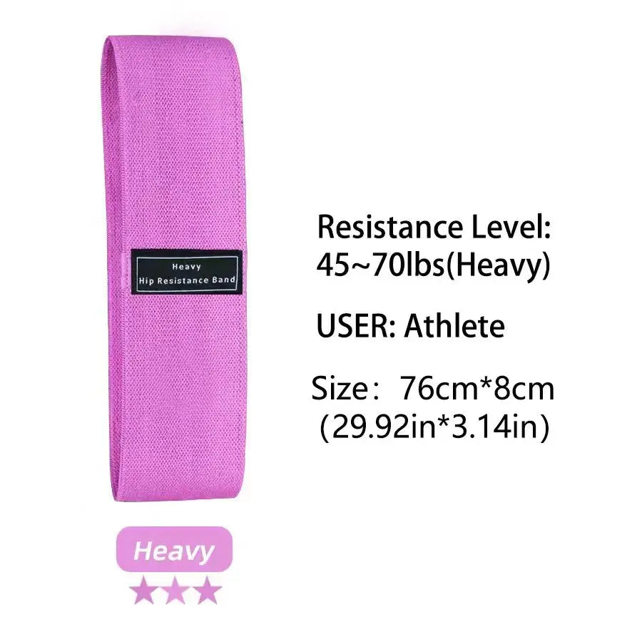 Bandes de résistance Tissus