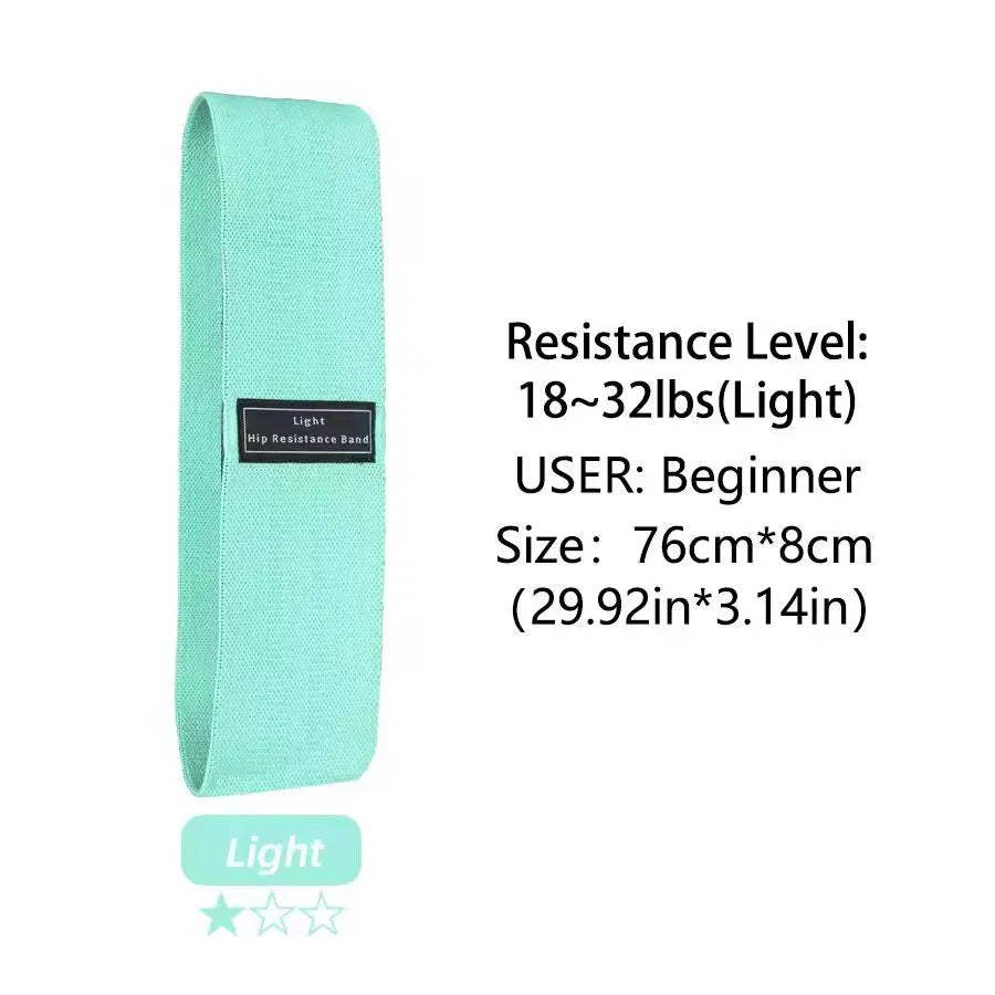 Bandes de résistance Tissus
